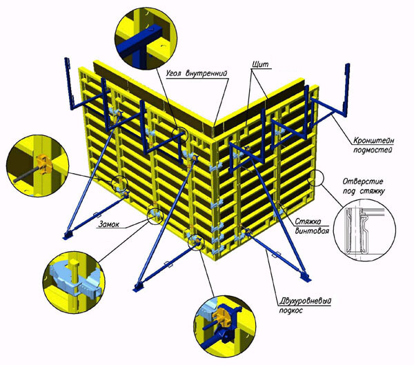 Опалубка стеновая и мелкощитовая