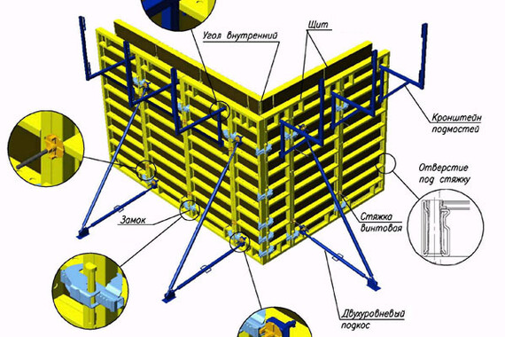 Опалубка стеновая и мелкощитовая
