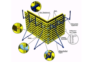 Опалубка стеновая