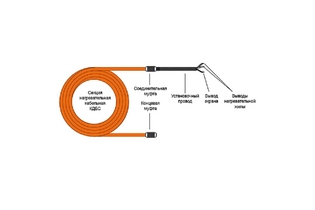 Кабель прогревающий