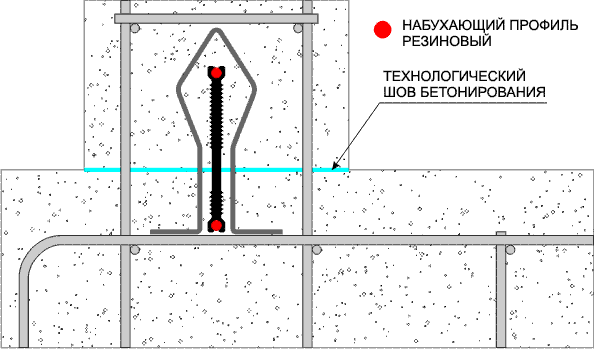 монтажная схема